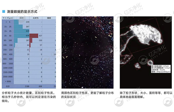 潔凈室大顆粒檢測(cè)用這臺(tái)儀器就夠了！