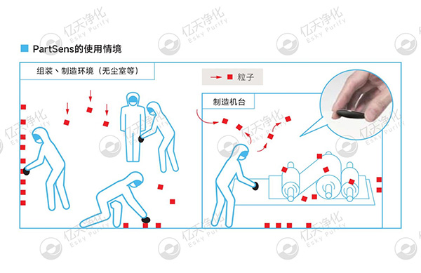 潔凈室大顆粒檢測(cè)用這臺(tái)儀器就夠了！