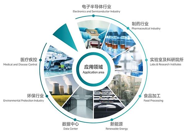 潔凈室大顆粒檢測(cè)用這臺(tái)儀器就夠了！