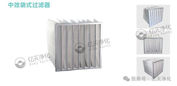 全新高效濾材:企業節能降耗的科學方案與有效路徑